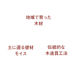 地域で育った木材 土に還る壁材モイス 伝統的な木造貫工法