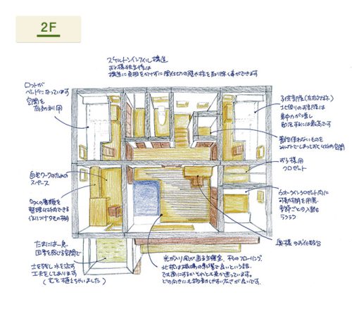 2F