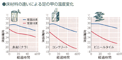 木材の断熱性