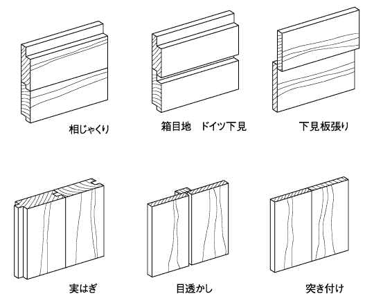 羽目板張り方