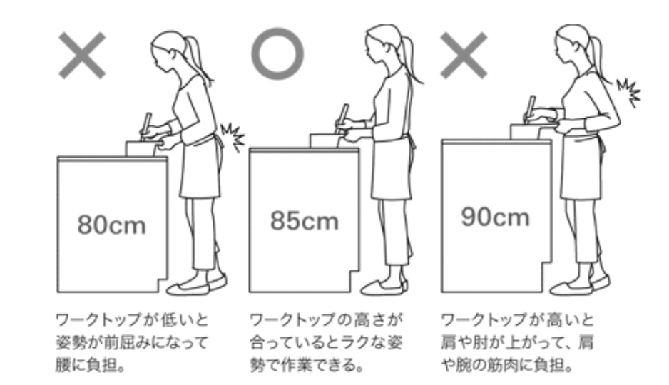 キッチン高さの目安