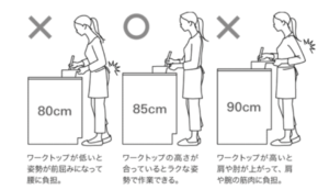 キッチンカウンター高さの目安