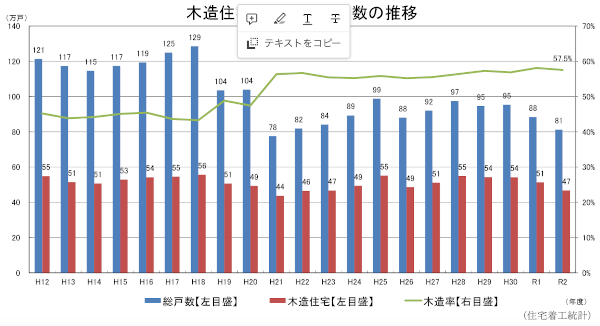 住宅の木造率