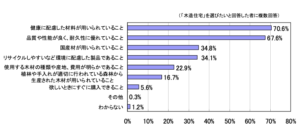 木造住宅を選ぶ理由