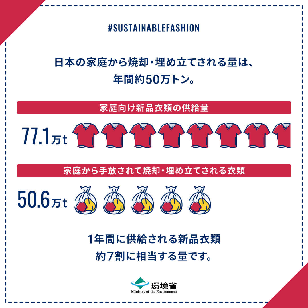 衣服の大量廃棄