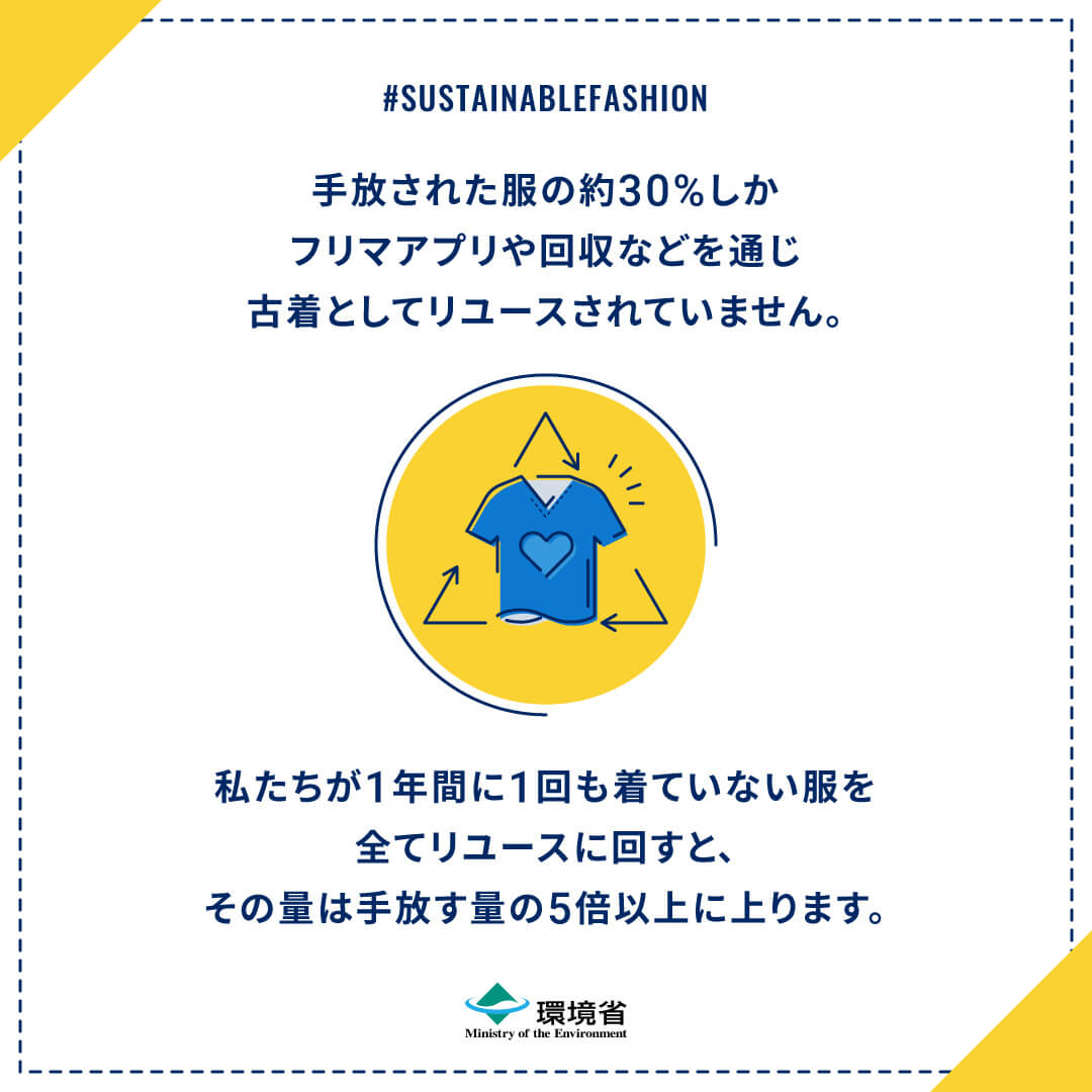フリマアプリで衣服をリユースする
