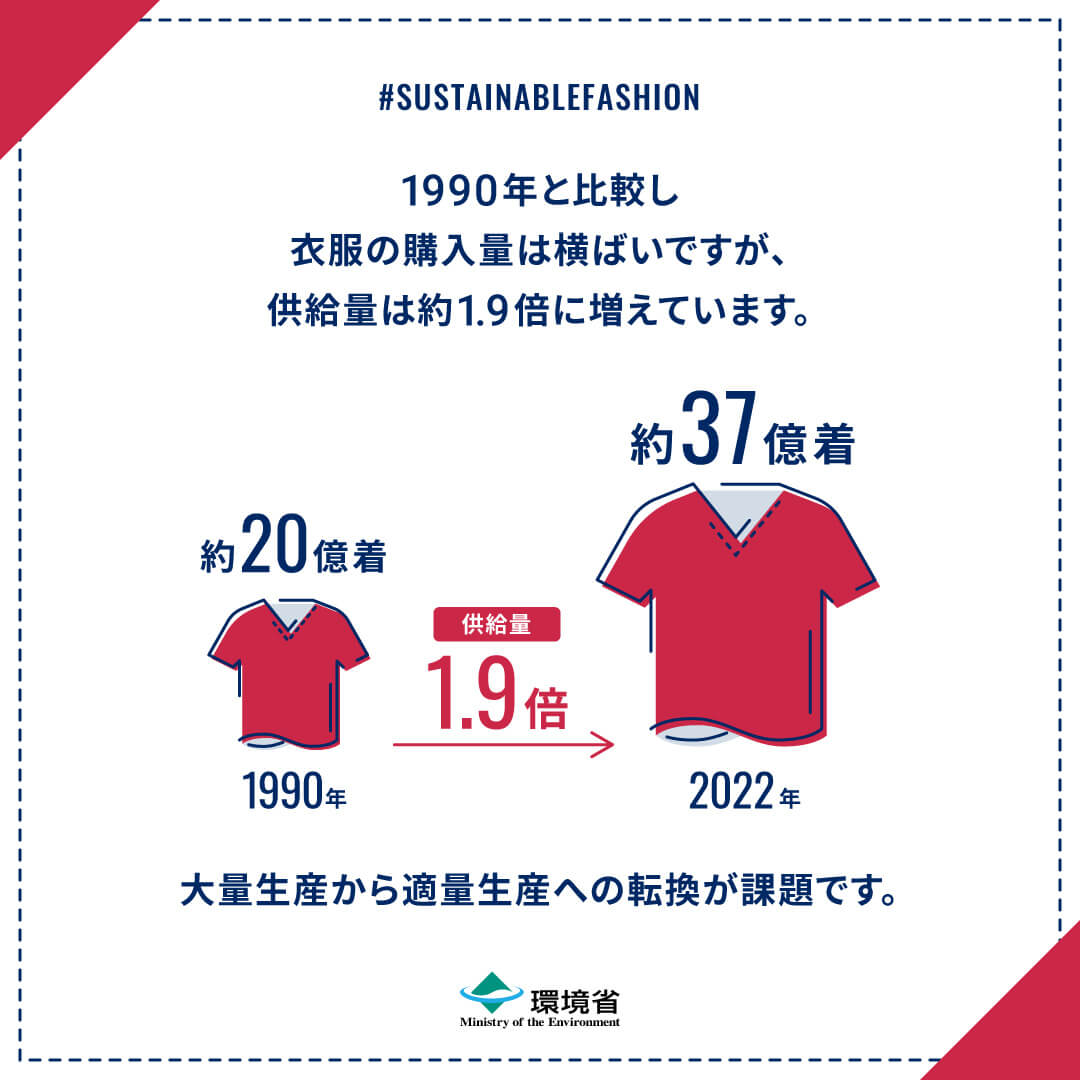 購入量は変わらないのに生産量だけが増えている