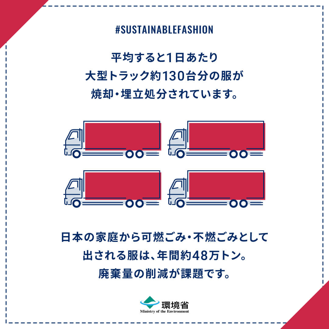 1日平均トラック130台分の衣服を廃棄