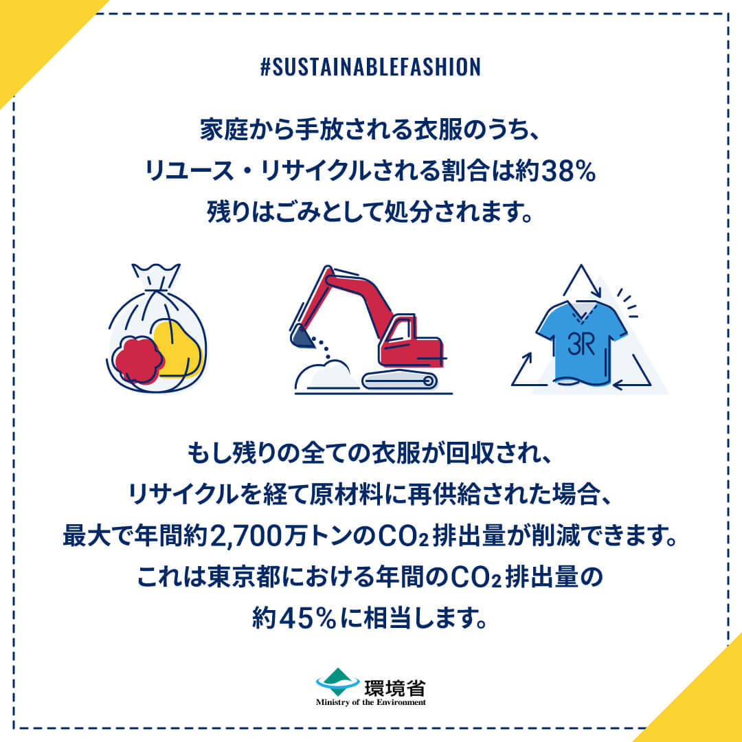 衣服は約4割しか再利用されていない